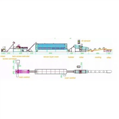 Snackkészítő gép