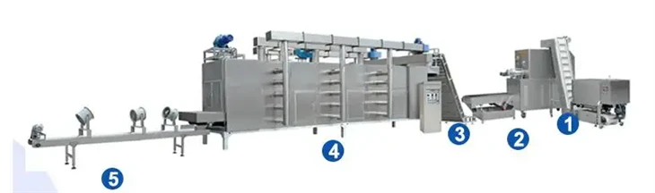 Protein Food Production Machine